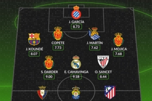 开云入口-WhoSored评西甲周最佳阵：卡马文加、孔德入选，马洛卡三将入围