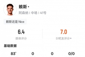 开云官网-赖斯本场比赛数据：3射0正&amp;3次对抗均失败，评分6.4