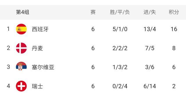 开云官网-【欧国联】二线阵容给力，西班牙3比2绝杀瑞士