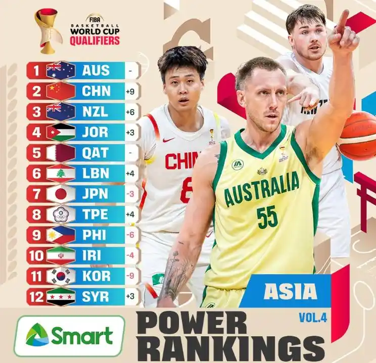 开云入口-中国男篮重返FIBA亚洲第2！理性分析，我们的真实实力排第几？