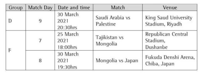 AFC再次调整40强赛场次 亚洲范围3月仅剩3场比赛